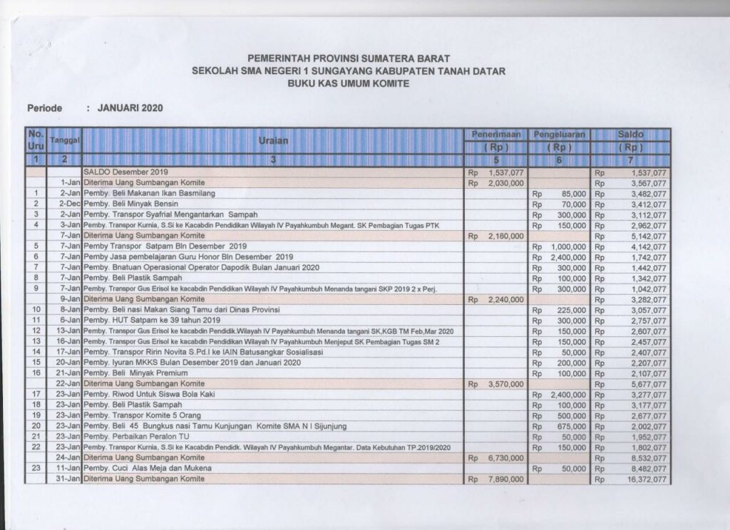 Contoh Berita Acara Peminjaman Barang Sekolah 2024