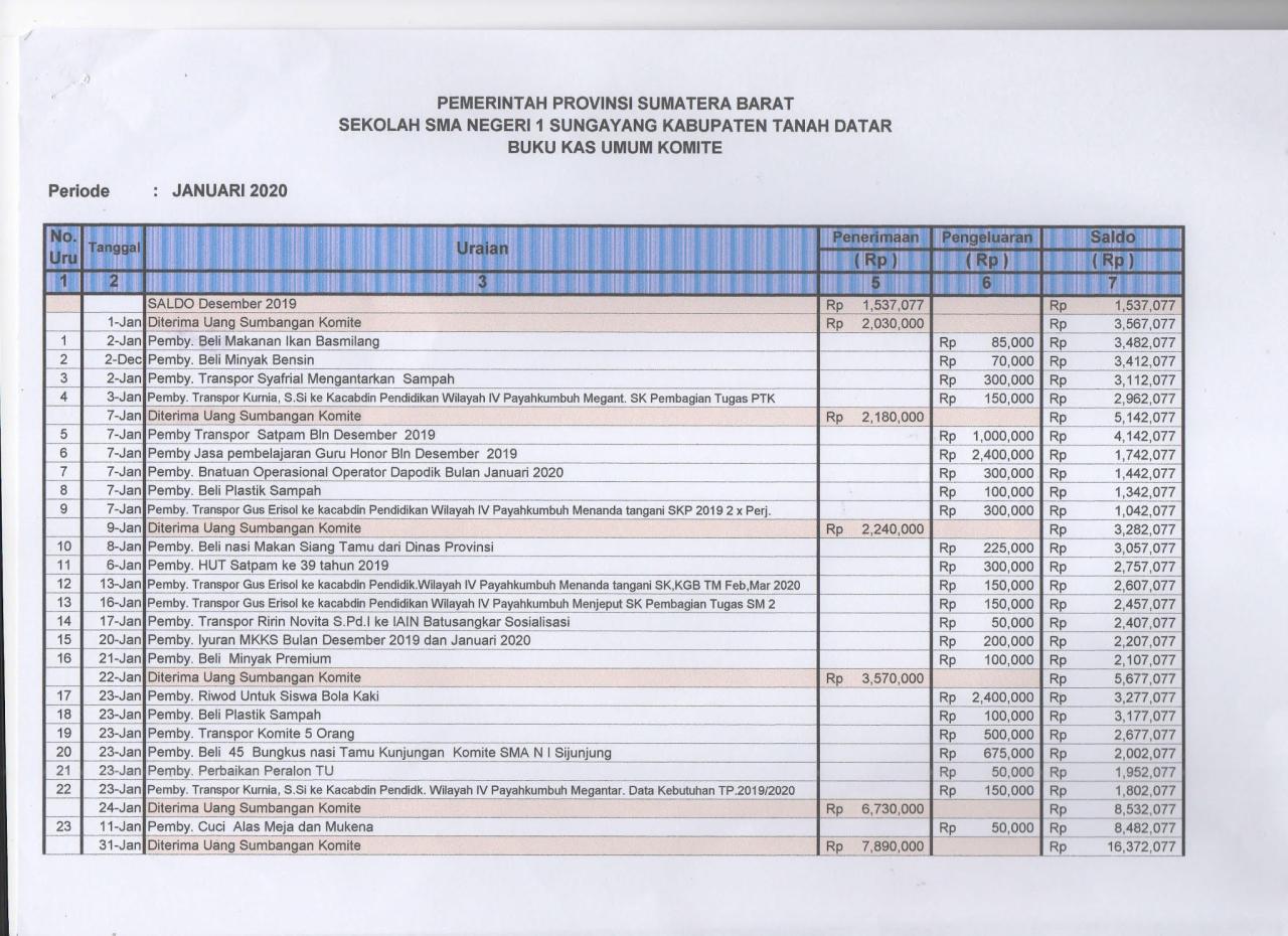 Contoh Berita Acara Peminjaman Barang Sekolah 2024