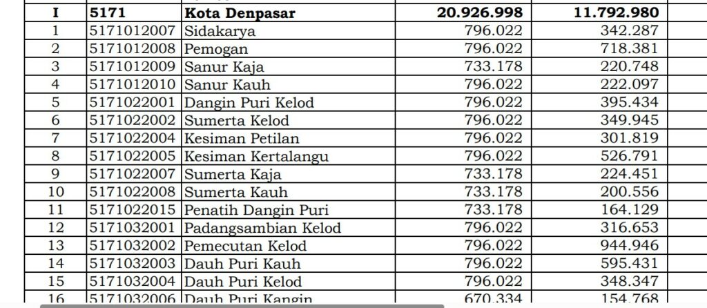 Pinjaman Uang Di Denpasar 2024