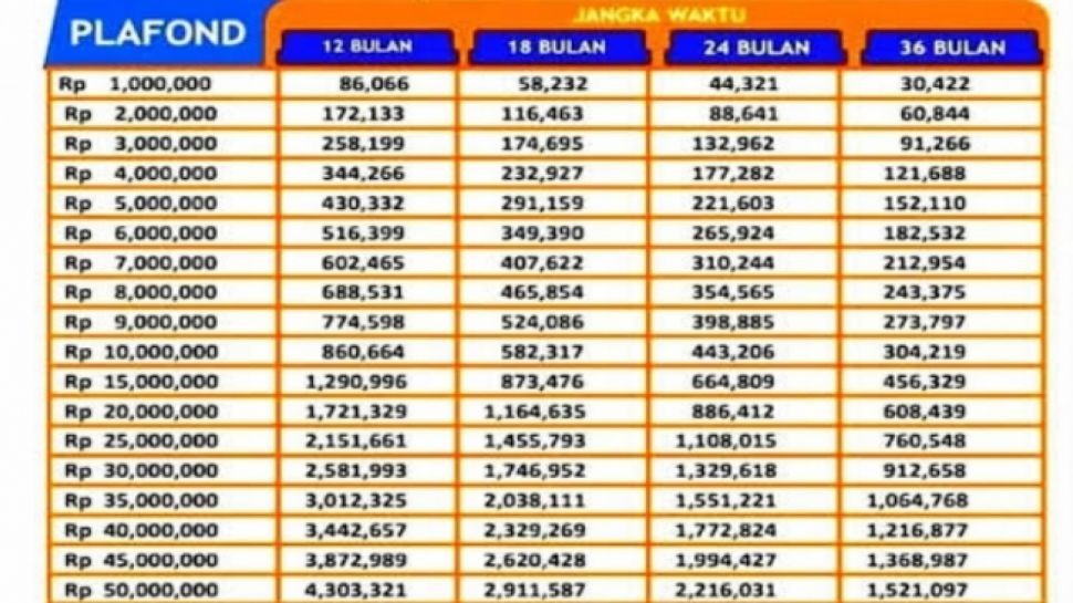 Syarat Pinjaman Kur Bri 2022 Tanpa Jaminan 2024