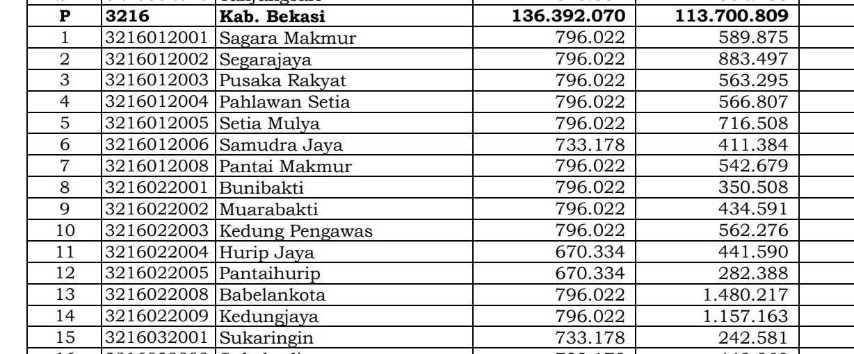 Pohon Dana Id 2024