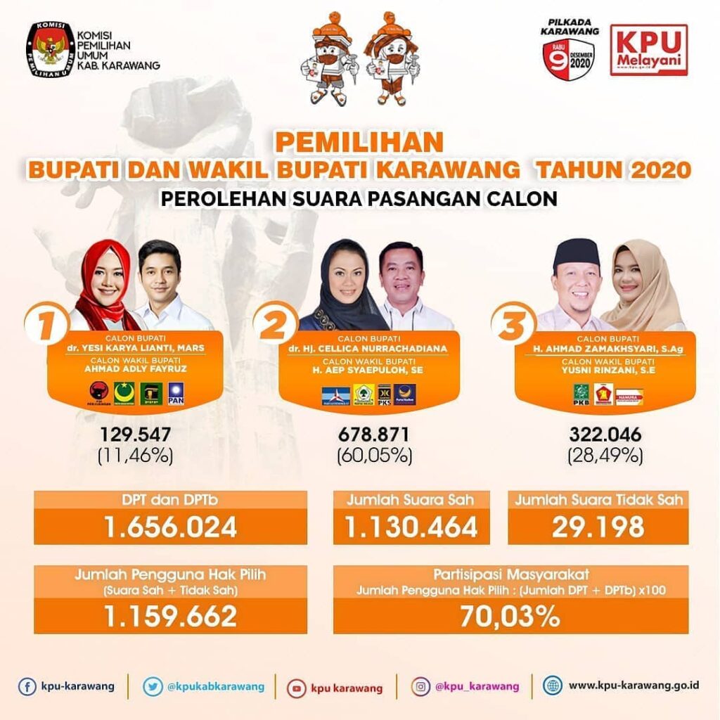 Koperasi Simpan Pinjam Karawang 2024