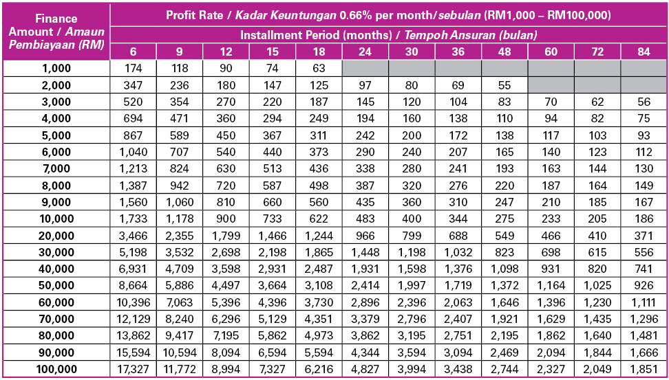 Pinjaman Uang Aeon 2024