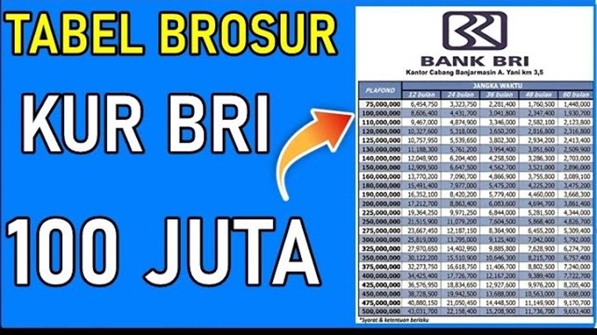 Bentuk Usaha Pinjaman Kur 2024