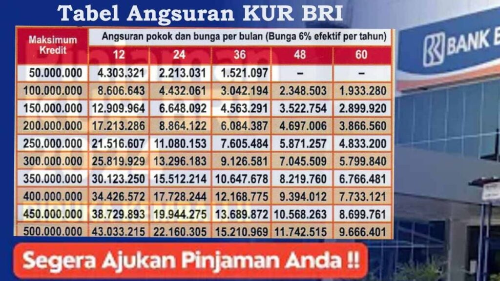 Dana Cepat Pinjaman 2024