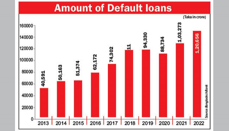 Berita Pinjaman Perusahaan Sgro Yang Melonjak Tahun 2016 Sampai 2017 2024