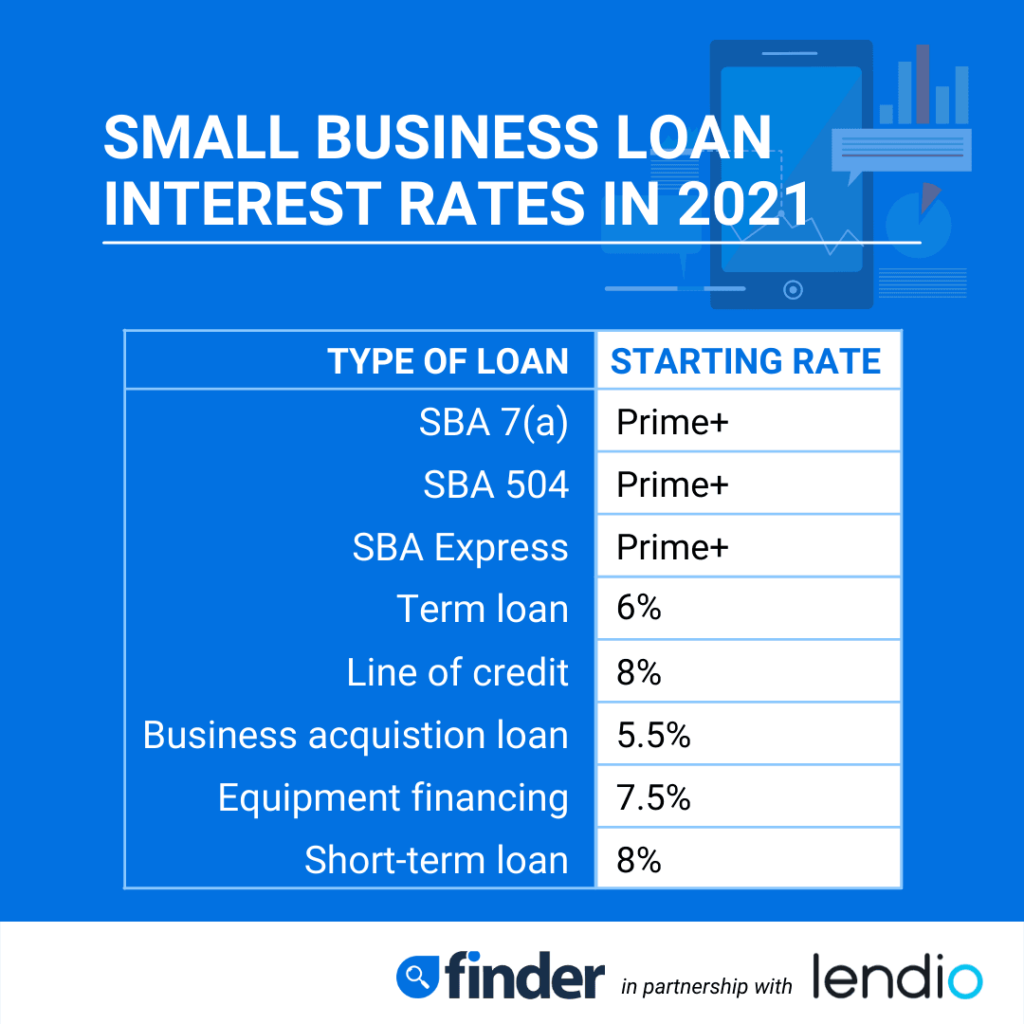 Daftar Bunga Bank Untuk Pinjaman Usaha 2024