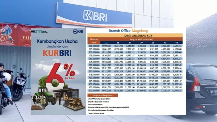 Kur.BRI.Co.Id Daftar Online Terbaru 2024