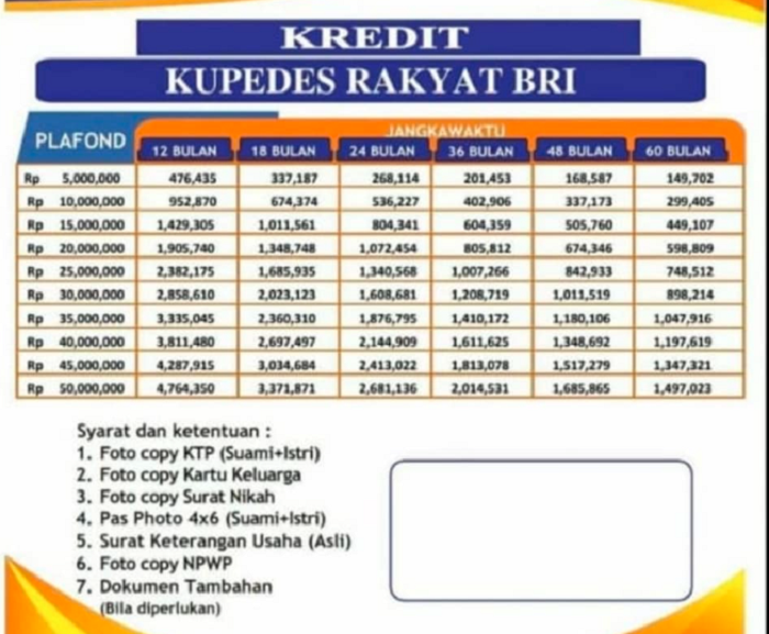 Pinjaman Kupedes BRI 2024