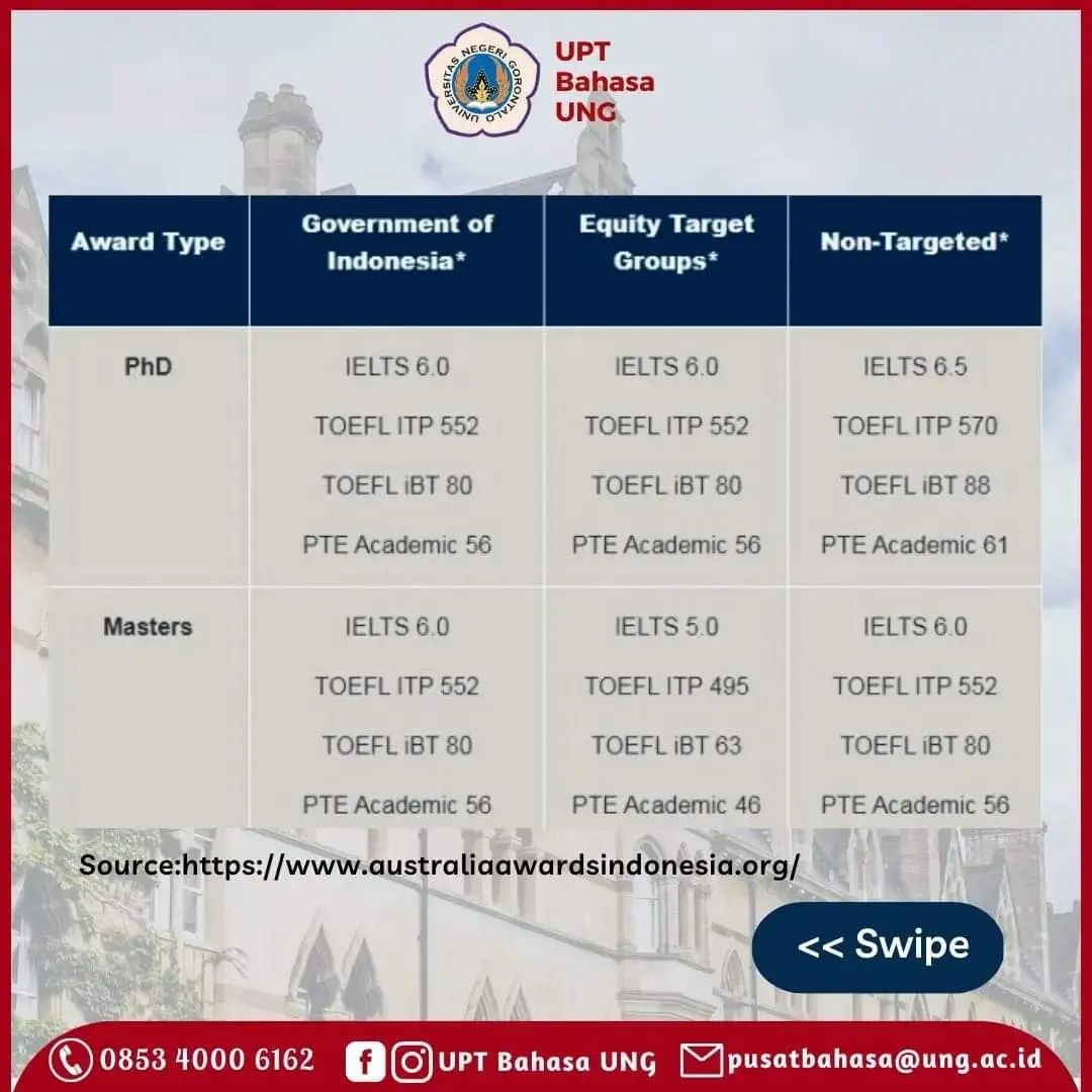 Aplikasi Biru Udara Pinjaman 2024