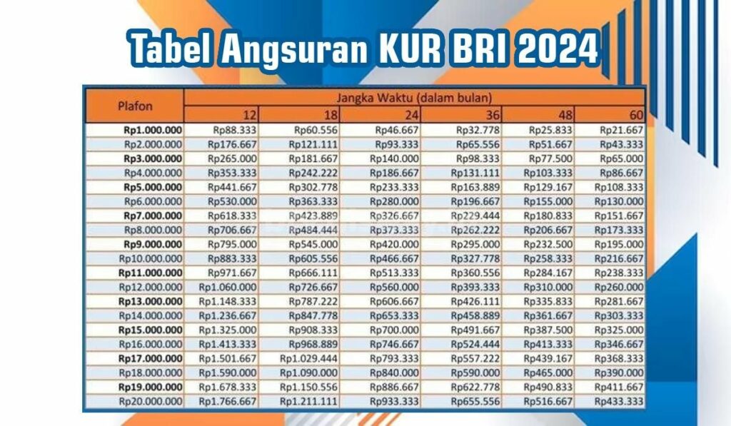 Pengajuan Pinjaman Kur BRI 2024