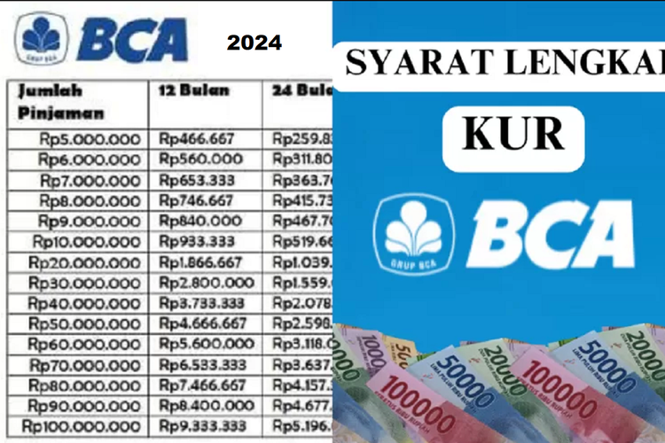 Ajukan Pinjaman Bank Bca 2024