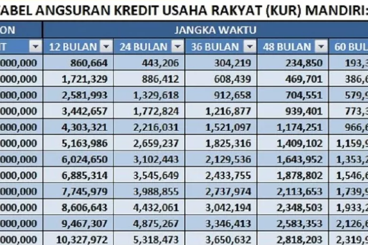 Pinjaman Jaminan Ktp 2024