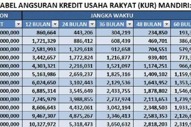 Pinjaman Dana Jaminan Ktp Di Bali 2024