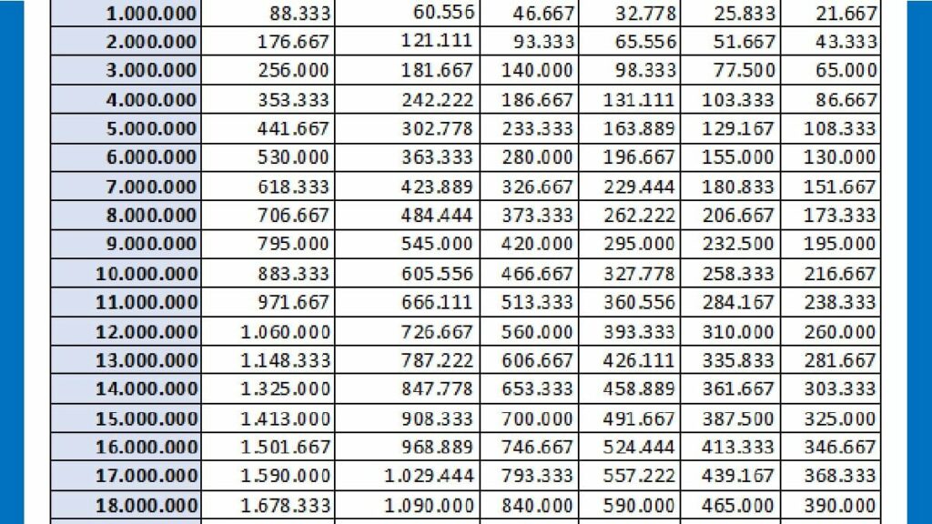 Tabel Pinjaman Kur BRI 2024