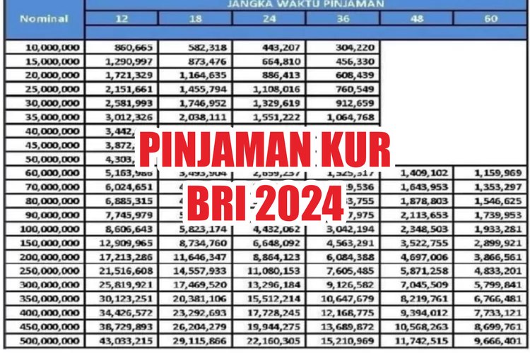 Pinjam Uang Di Ksp 2024