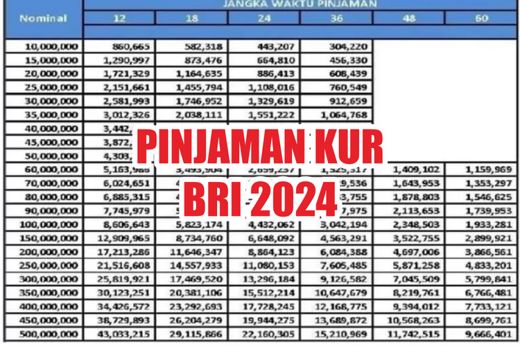 Apakah Meminjam Ke Koperasi Termasuk Riba 2024