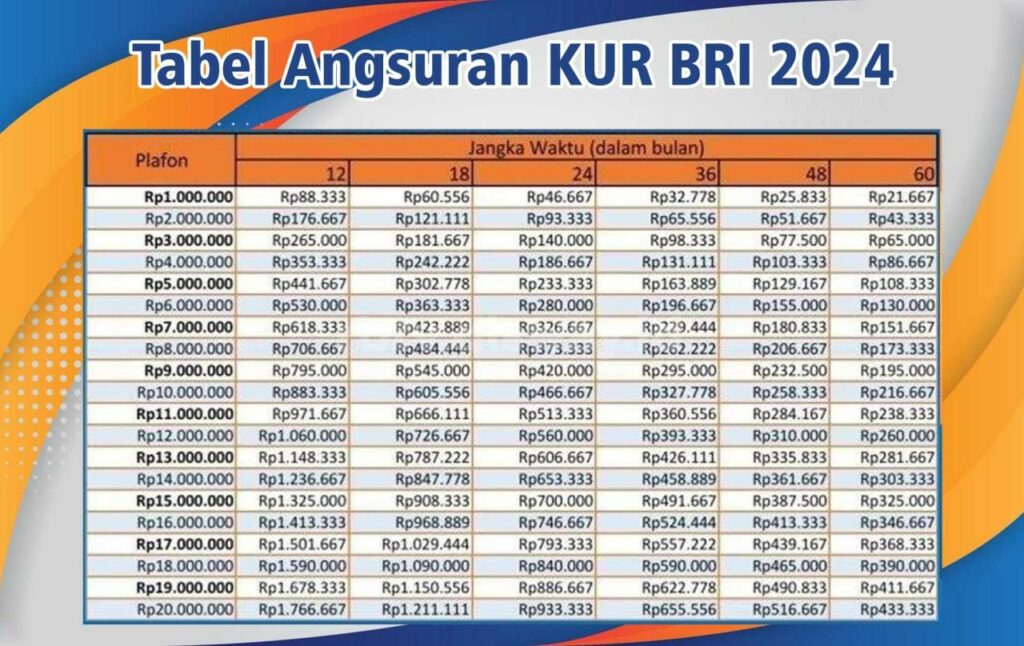 Pinjaman Uang Bank Bri Tanpa Jaminan 2024