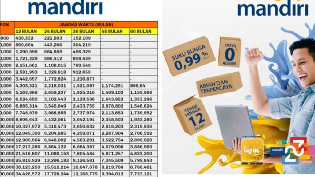 Cara Meminjam Dana Kur Bri 2024