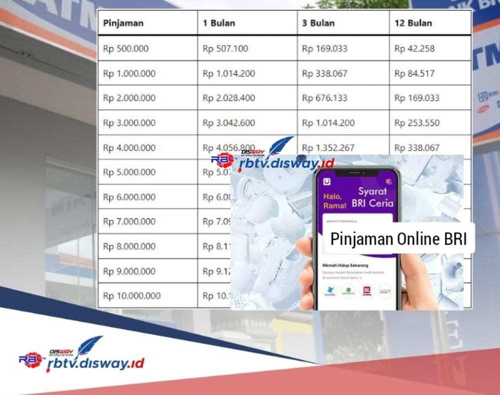 Cara Pinjaman Online 2024