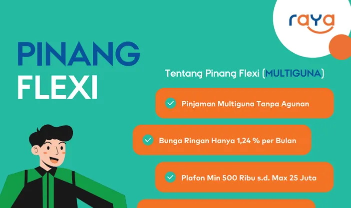 Pinjaman Dana Kur BRI Online 2024