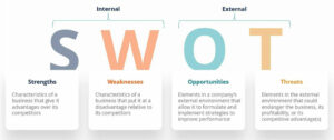 Analisis Swot Dalam Koperasi Simpan Pinjam 2024