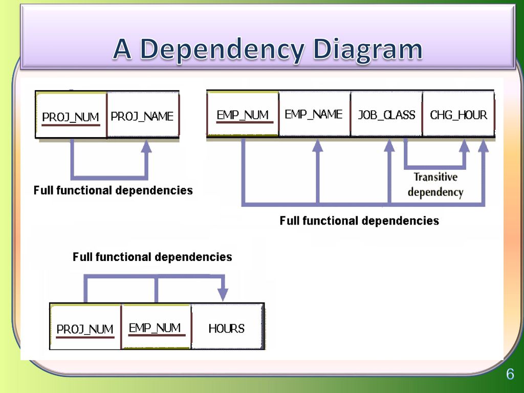 Contoh Defendency Functional Pinjam Buku Tabel Universal 2024