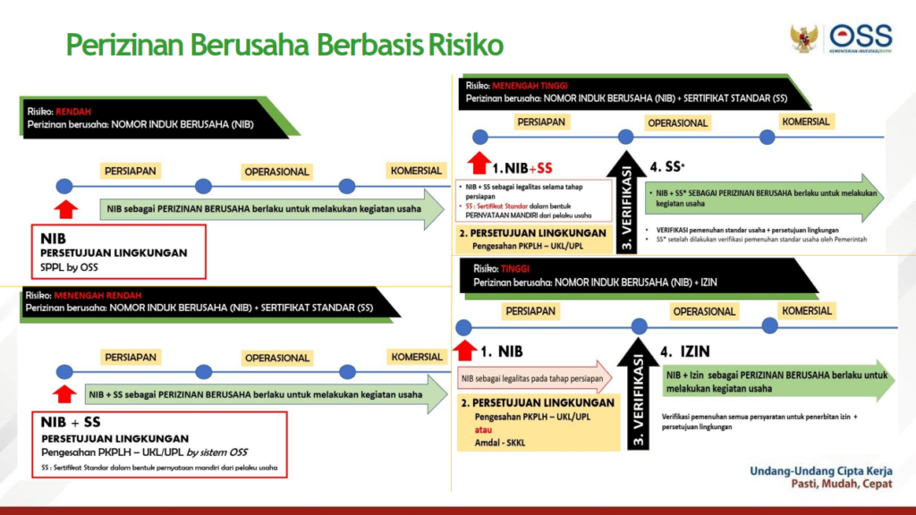 Alur Izin Usaha Simpan Pinjam 2024