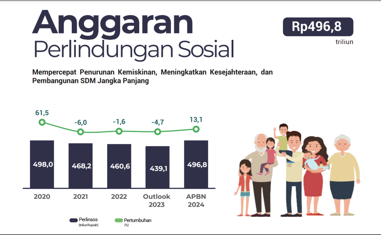 Pinjam Uang Di Dana 2024