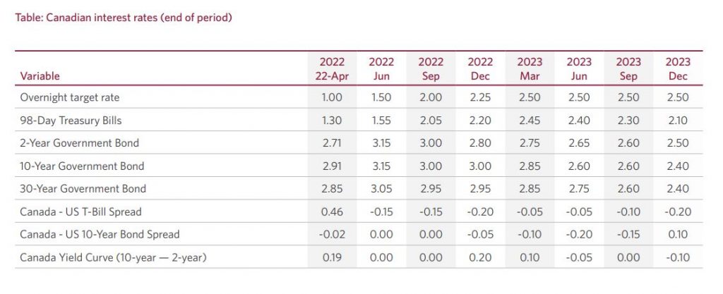 Pinjaman Bunga Bank 2024