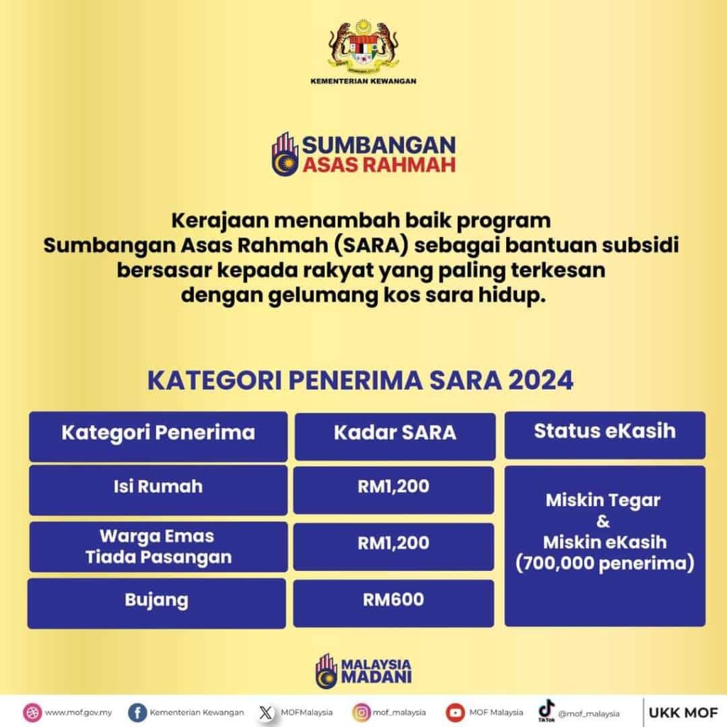 Danaku Pinjaman 2024