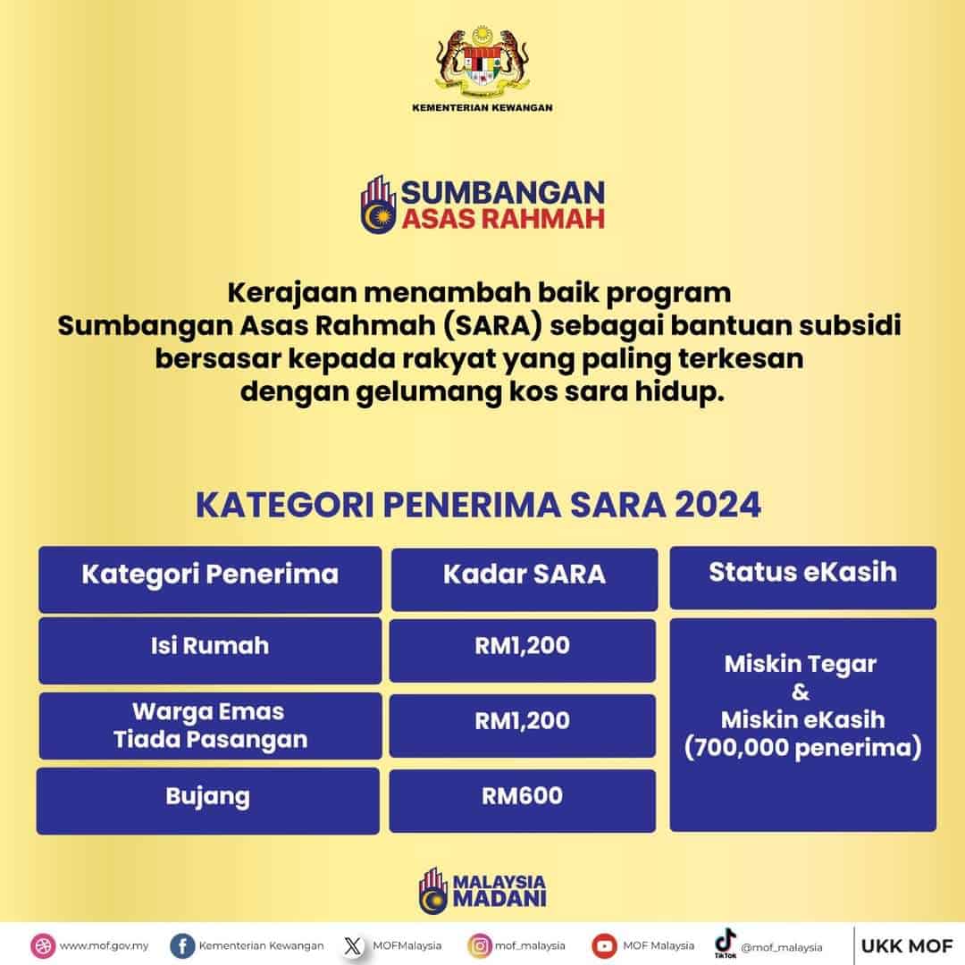 Koperasi Simpan Pinjam Makmur Mandiri 2024