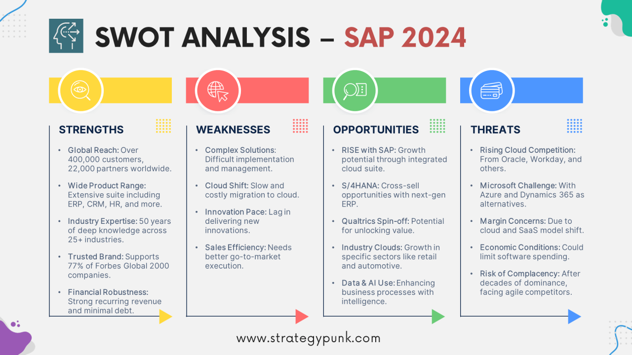 Analisis Swot Koperasi Simpan Pinjam Syariah 2024