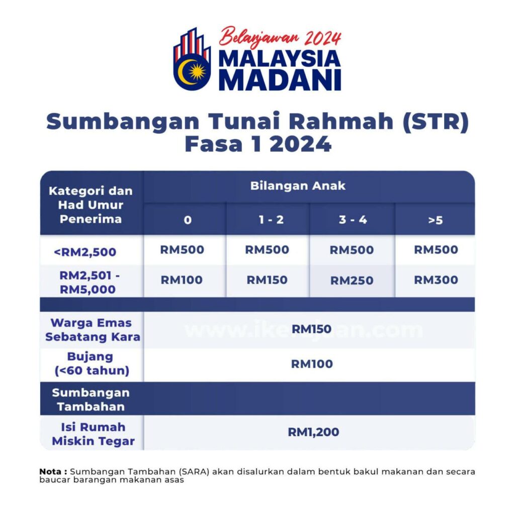 Pinjaman Dana 1 Milyar 2024