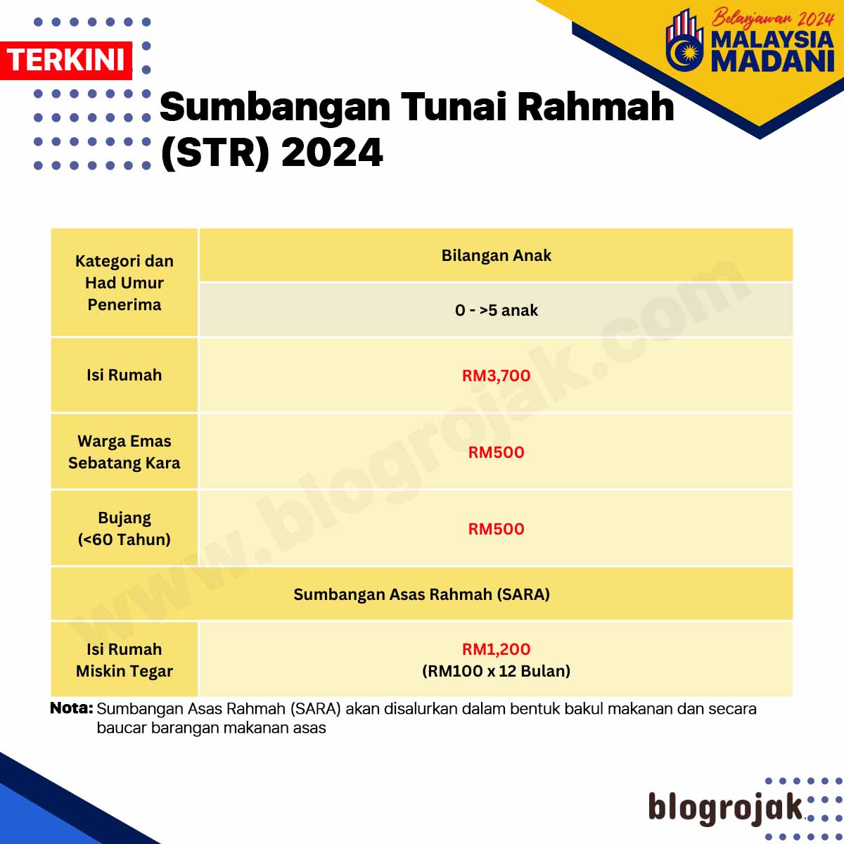 Cara Pinjam Di Tunaiku 2024