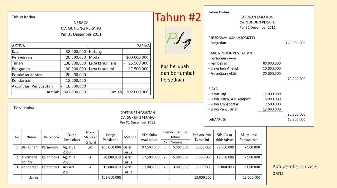 Contoh Berita Acara Peminjaman Barang Sekolah 2024