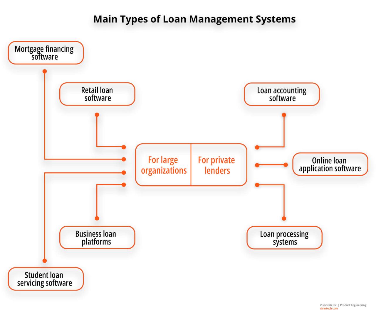 Contoh Diagram Bank Sistem Untuk Transaksi Peminjaman 2024