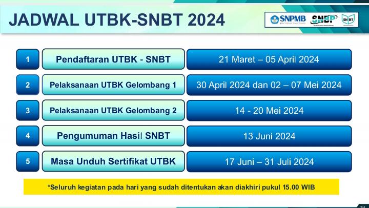 Cara Daftar Tunaiku 2024