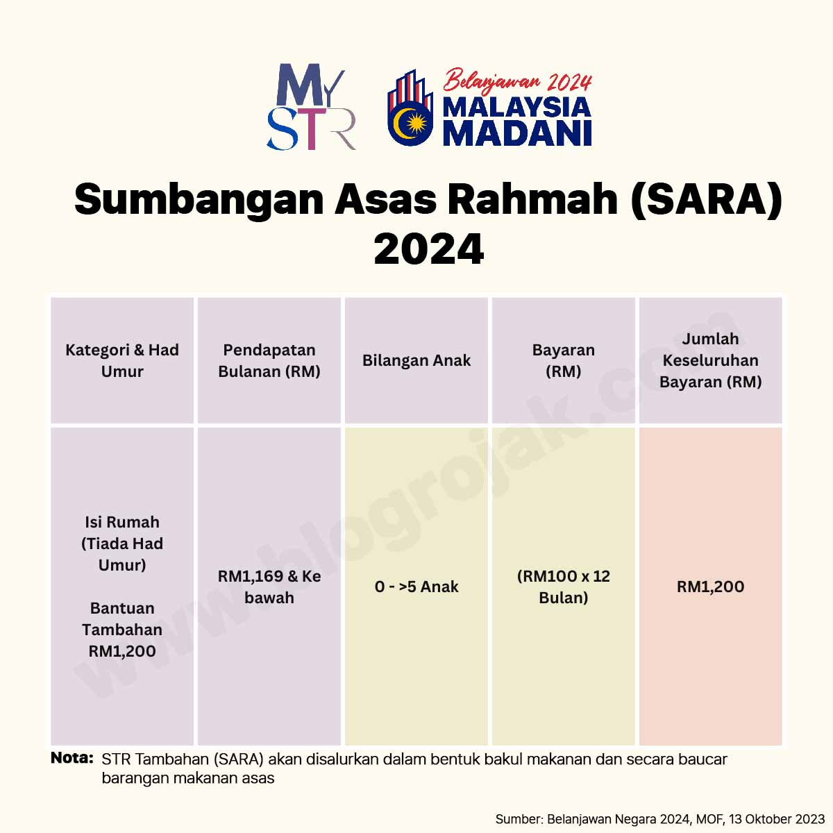 Cara Meminjam Di Tunaiku 2024