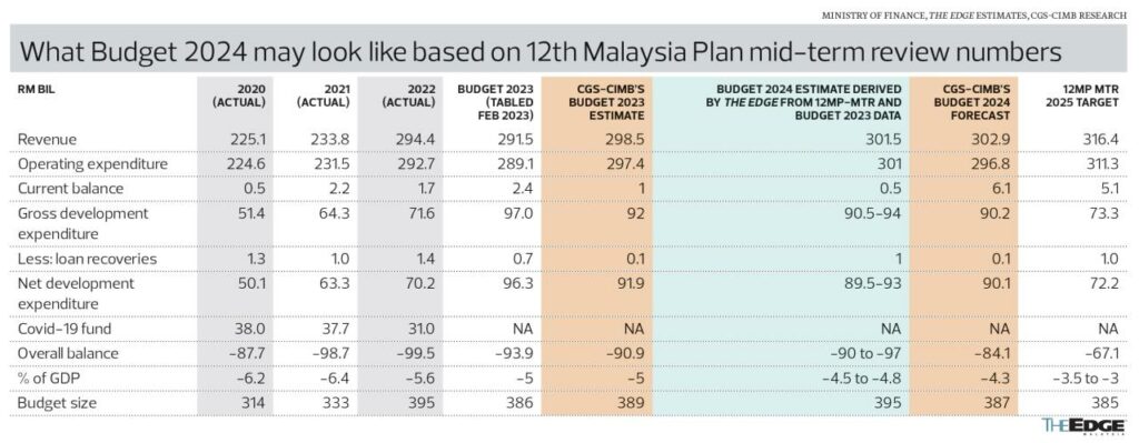 Contoh Analisan Pinjaman Ratusan Milyar 2024