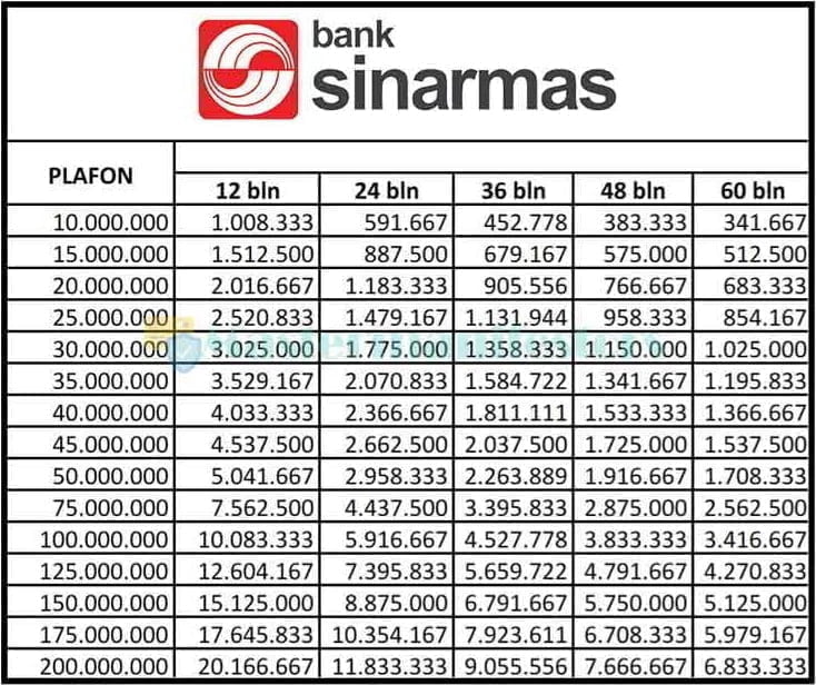 Pinjaman Kta Bank Sinarmas 2024