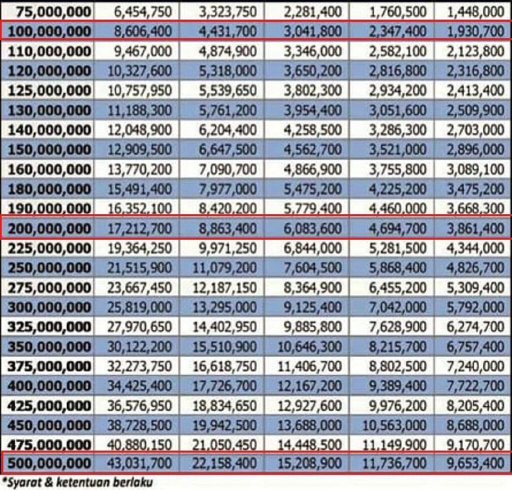 Aplikasi Pinjaman Online Uku 2024