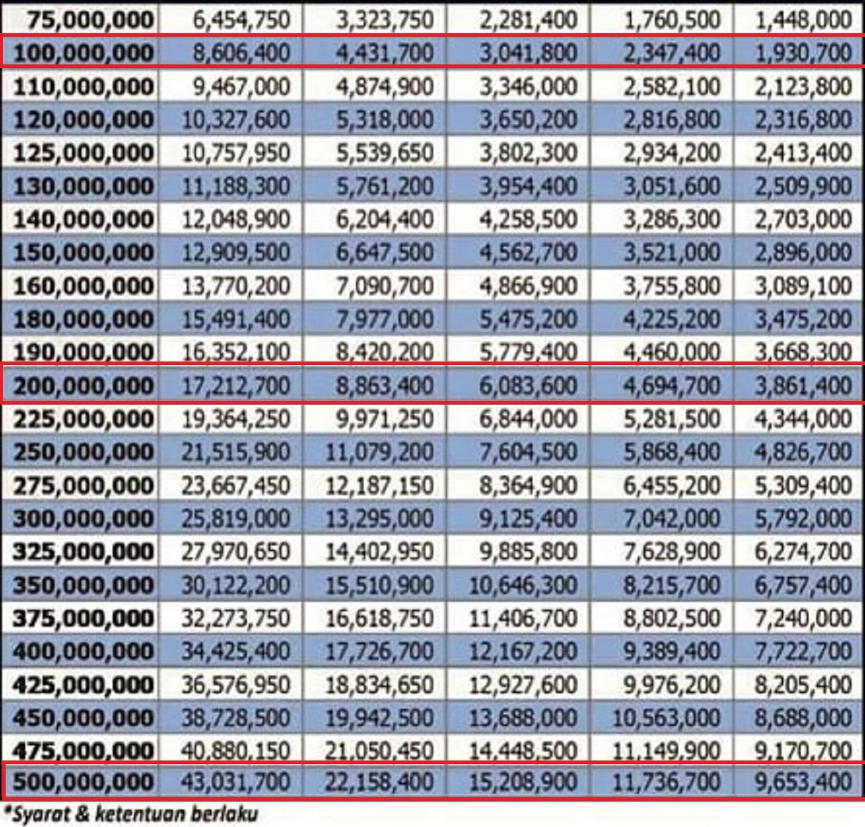 Cara Mengajukan Pinjaman Ke Bank BRI Kur 2024