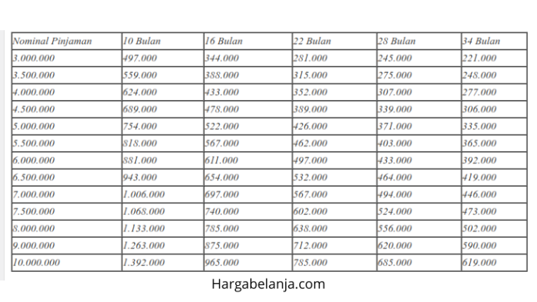 Tabel Pinjaman Adira Jaminan BPKB Motor 2024