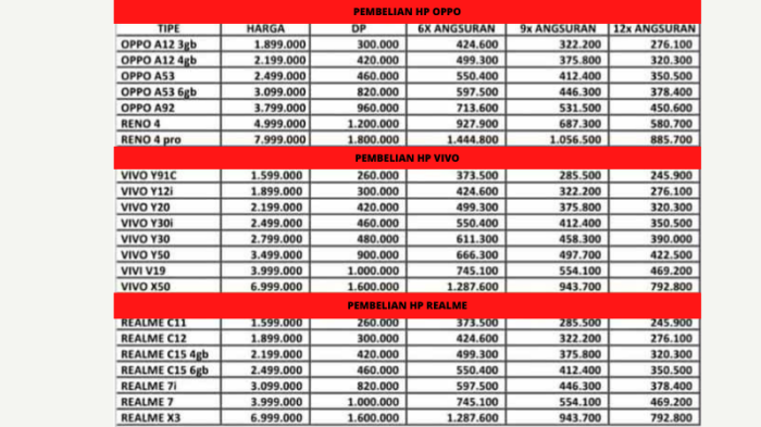 Tabel Pinjaman Uang Home Credit 2024