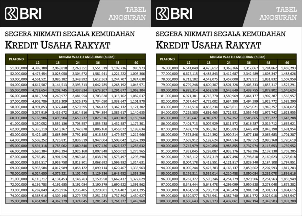 Pinjaman Jaminan Sertifikat Rumah Bri 2024