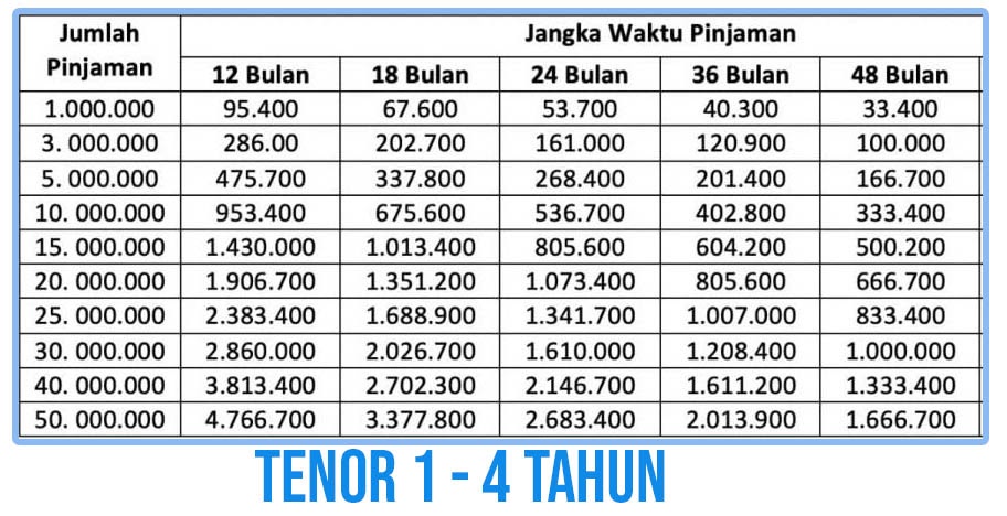 Pinjaman BRI Gadai Bpkb 2024