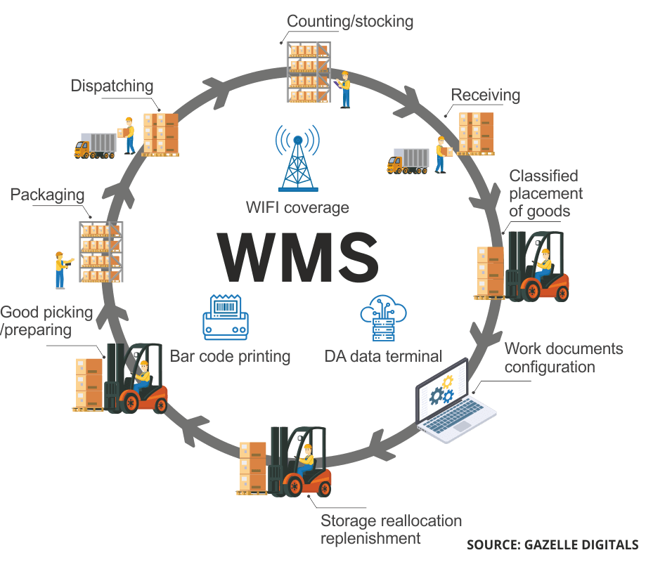 Warehouse management inventory software system lomag program stock grn search goods picture received