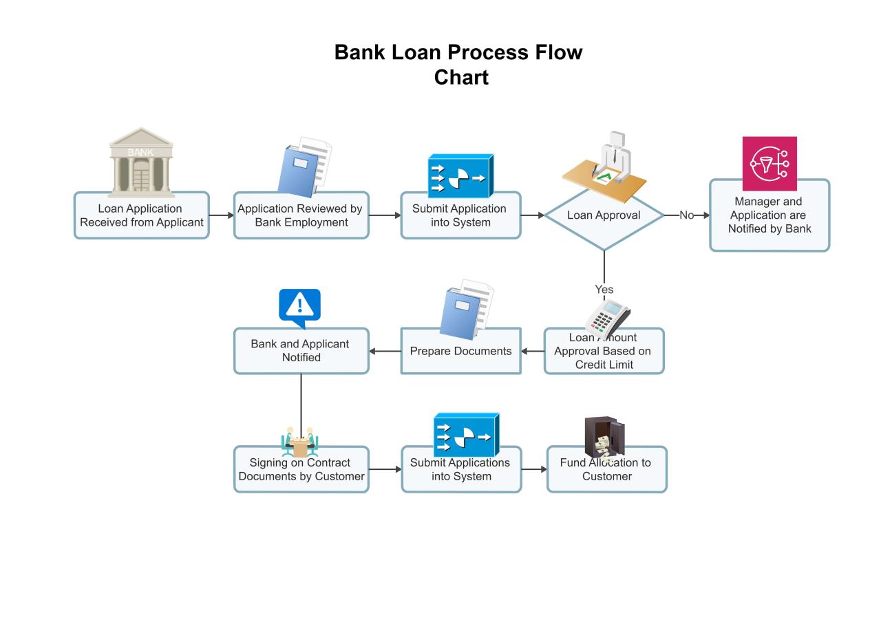 Proses Peminjaman Uang Di Bank 2024