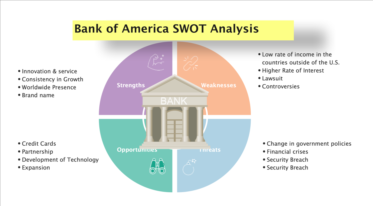 Analisis Swot Dalam Koperasi Simpan Pinjam 2024